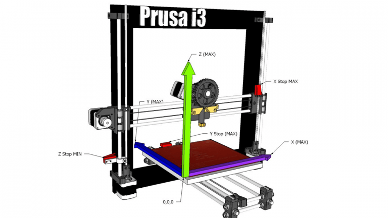 How to Home a 3D Printer and What does it mean?